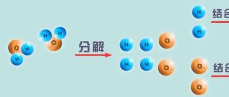 氧分子氧原子阳离子的区别