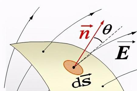 e在物理学上表示什么