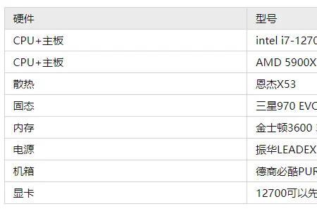 i312100核显用什么散热