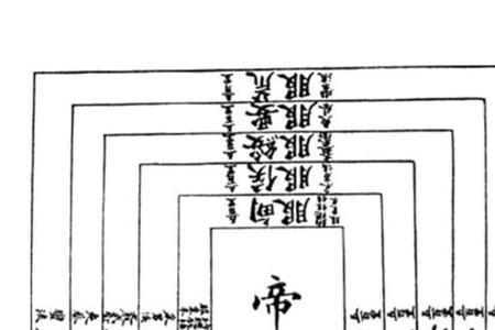 子承膝下什么意思