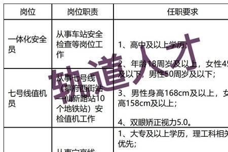 地铁车站协理员是干嘛的