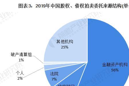 增量市场什么意思