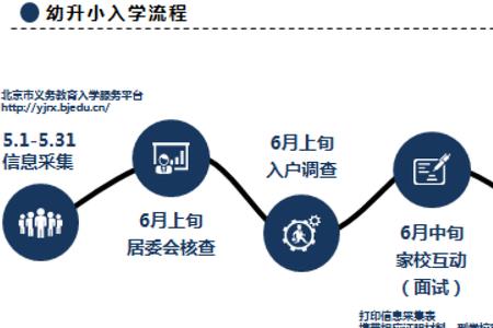 石家庄幼升小入户调查是抽查吗