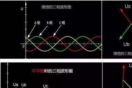 高中物理学三相电吗