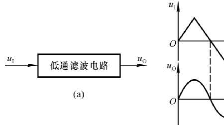 舒曼波是正弦波还是方波