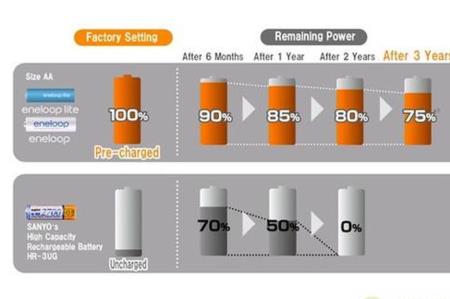 电池容量衰减怎么办