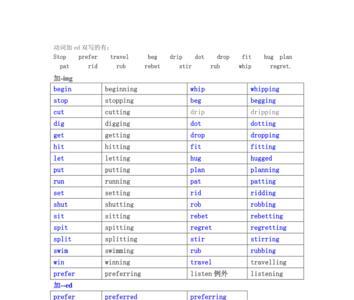 metre怎么加ing