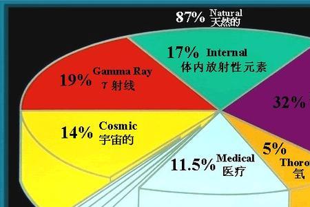 8msv的辐射是多少