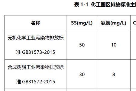 工业废水cod三级排放标准