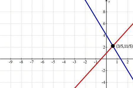 数学哪个方向叫横向纵向