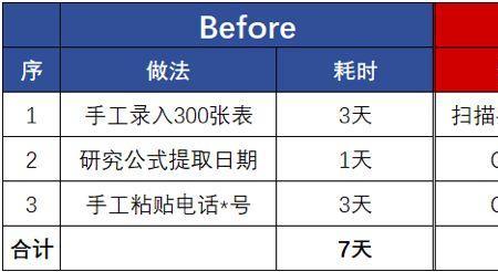 半天为什么可以用0.5表示