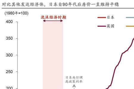 经济复苏的四个阶段