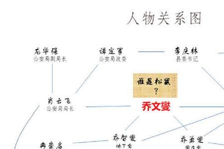 重庆谍战各人物结局