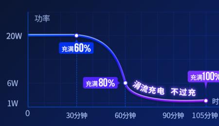 电池衰减和时间有关吗