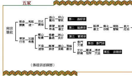 七宗五姓是指哪些