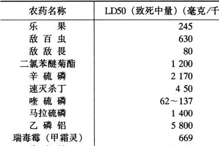 中量元素不能和什么农药混用