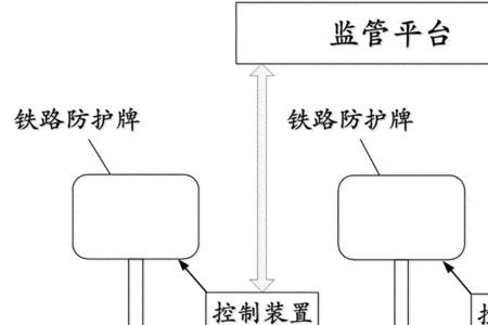 铁路是单独的系统吗