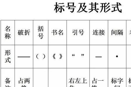 标点符号从何时开始使用