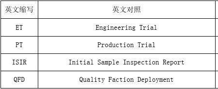 汽车行业中的TIV是什么意思