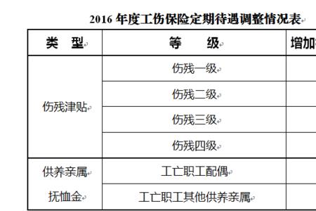 宁东那个医院能做伤残鉴定