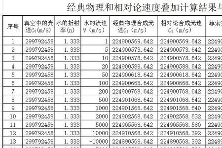 斐索流水实验原理