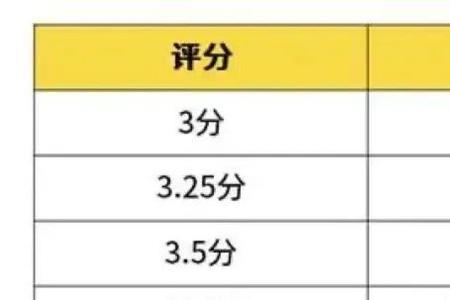 阿里p6绩效3.75能得多少奖金