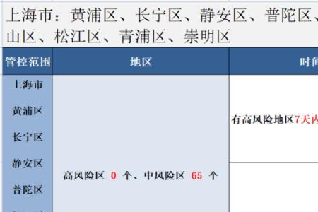 当地是指的市还是区