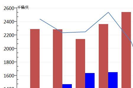 全球原油主要进口国