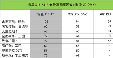 将星x15充电功率多少瓦