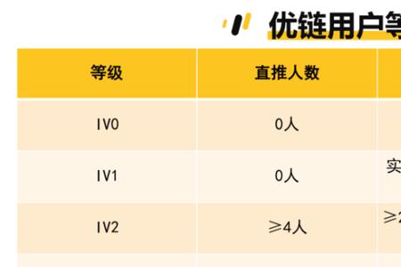 在线维护用户活跃度是什么意思