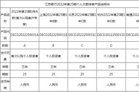 江苏银行融e卡利息多少