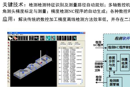 什么是原位检测