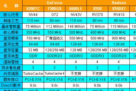 7300显卡是多大内存