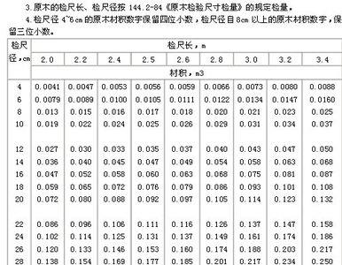 杉木立方材积计算公式