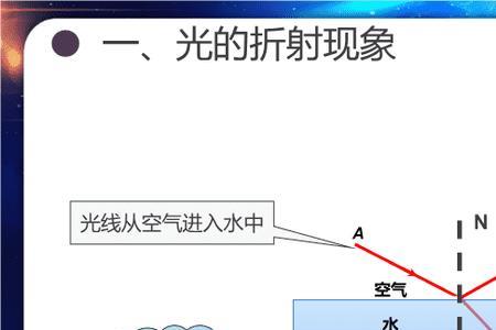 光在玻璃和固体中传播哪个快