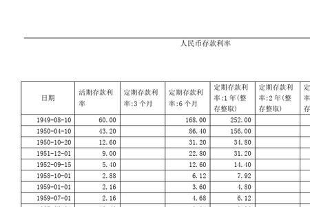 辽沈银行最新利息表