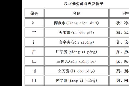 行字偏旁相同的字