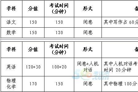 学业水平考试考a和b的区别