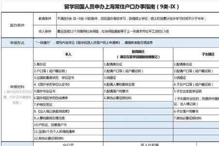 在上海打工回家需要什么手续