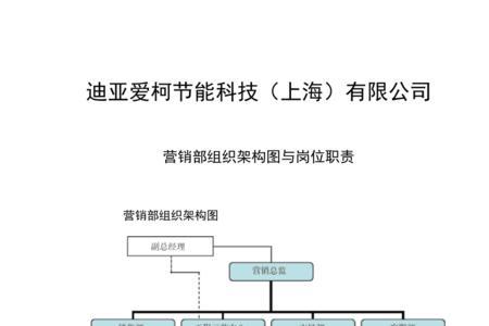 创业团队营销部的主要职责