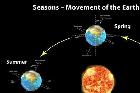 为什么赤道一年四季都热