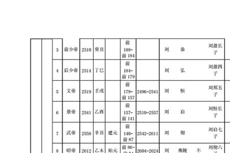 西汉孝和帝即位年限