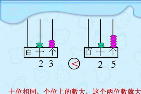 十位是8的数有哪些