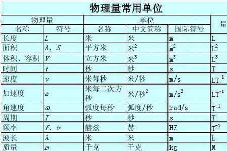 pv=nrt中各个单位