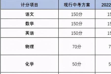 八七年中考总分是多少