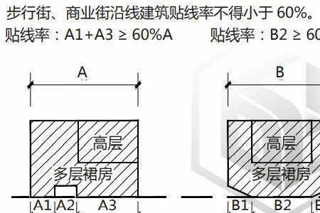 次支路什么意思