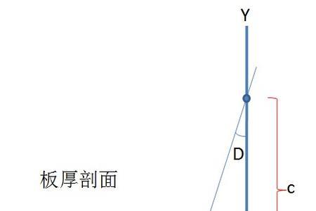 20度斜角是多少