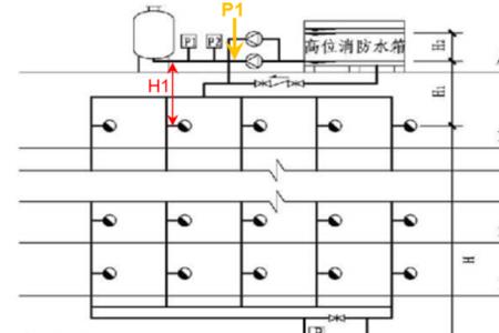 消防dycb标高多少