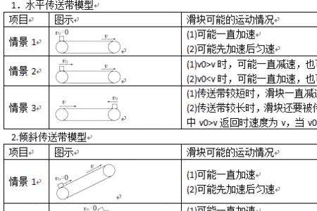 传送带速度单位