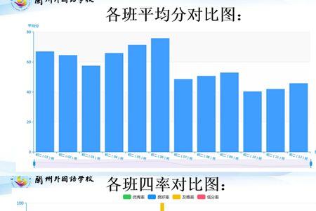 考不到平均分在班上是什么水平